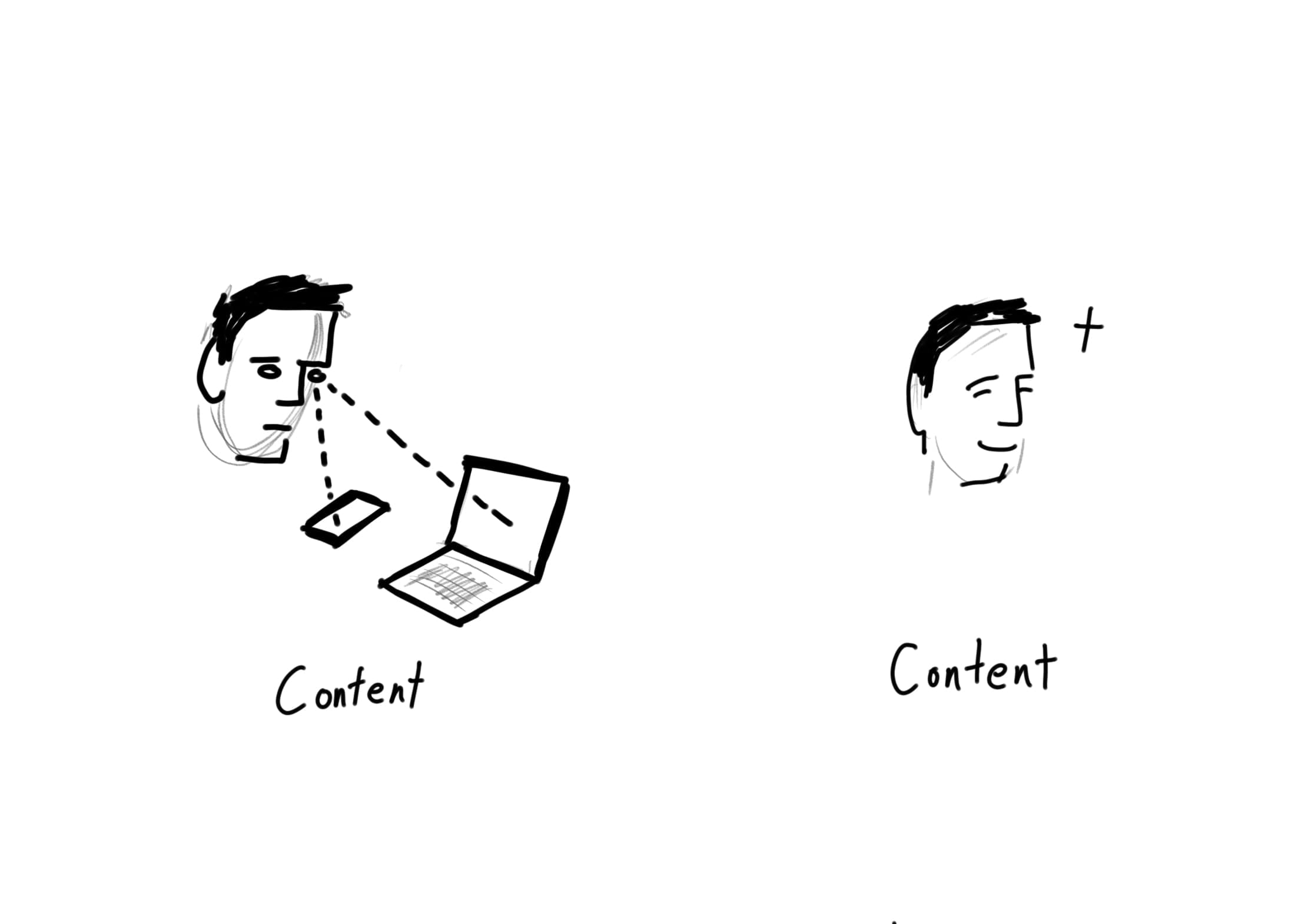 Content vs Con-tent